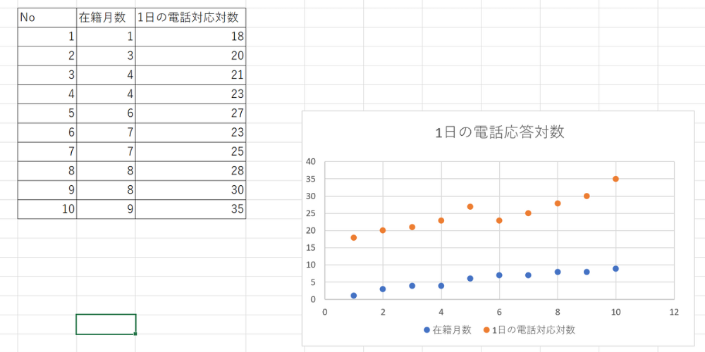 データの範囲を選択し、散布図を作成